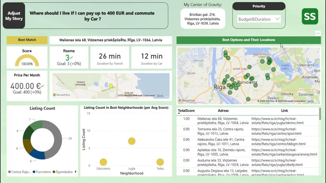 Riga Rental Intelligence Dashboard