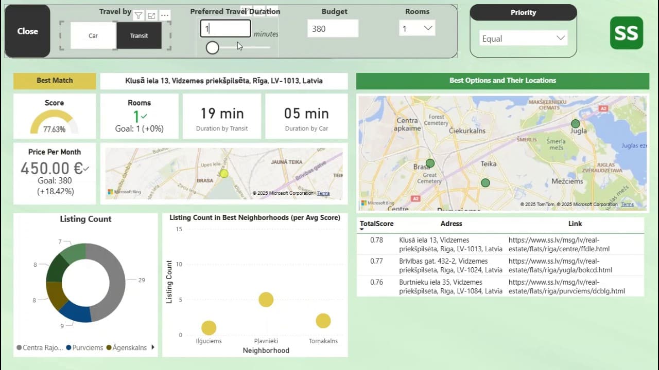 Riga Rental Intelligence Dashboard screenshot 2